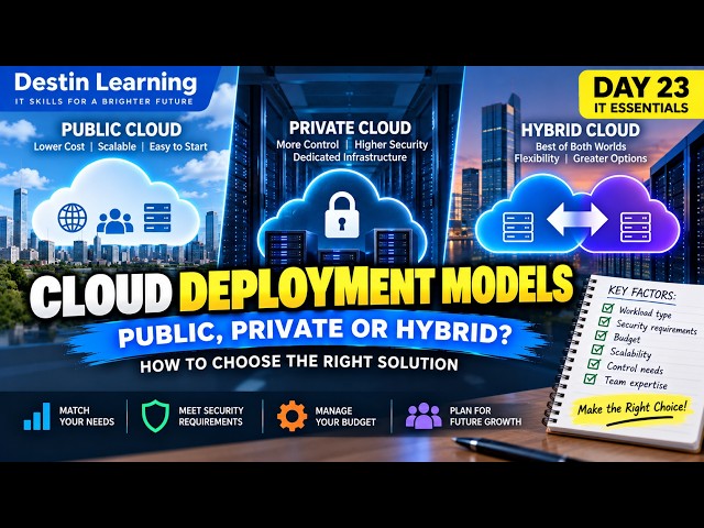 Cloud Deployment Models Explained: Public, Private & Hybrid Cloud