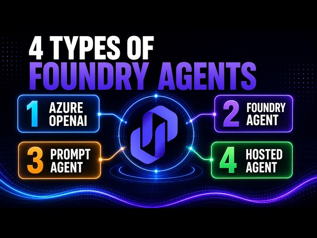 The 4 Microsoft Foundry Agent Types Explained