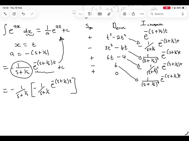 ADVANCED LAPLACE PROBLEM SOLUTIONS 