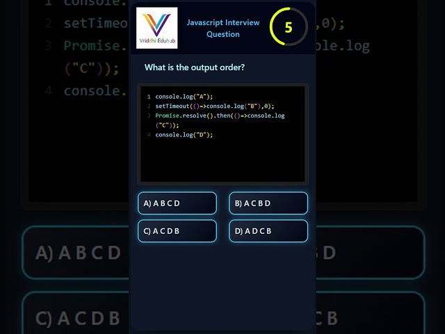 JavaScript Interview Questions 🔥 Shorts | JS Promise | Beginner to Advanced