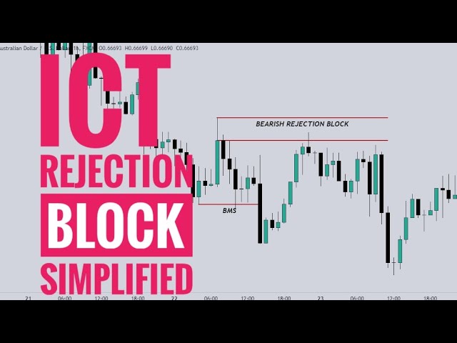 ICT REJECTION BLOCK SIMPLIFIED