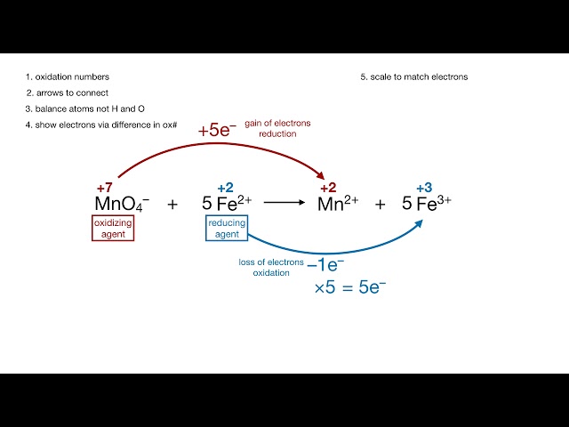 balancing a redox reaction / oxidation number method