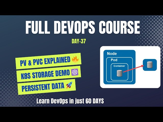 Kubernetes Persistent Volumes (PV & PVC) 🔥 Full Hands-On Tutorial | Day 37