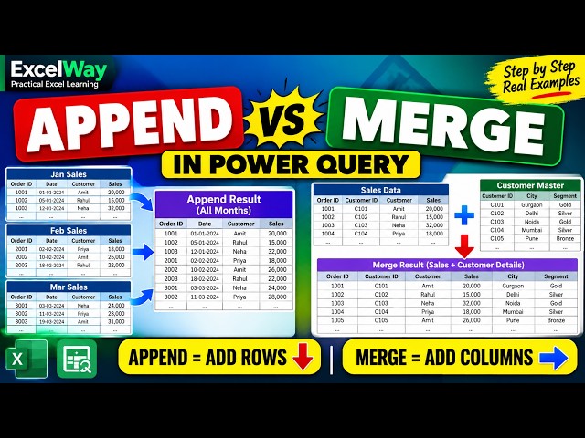 Append Vs Merge | Power Query Explained with Real Examples