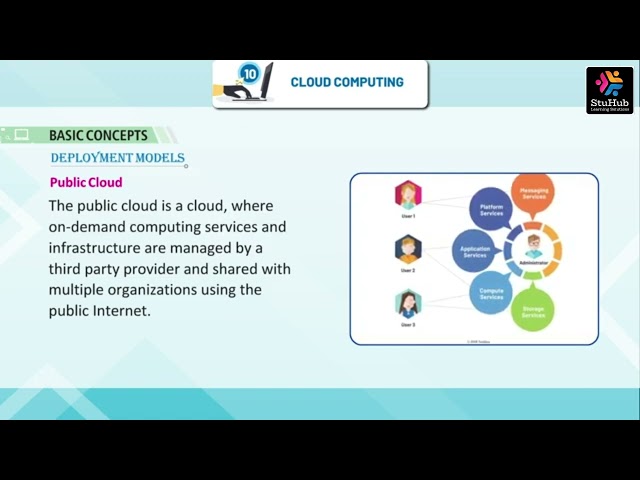 STUHUB ROBO COMPUTER CLASS 8 CHAPTER 10 CLOUD COMPUTING