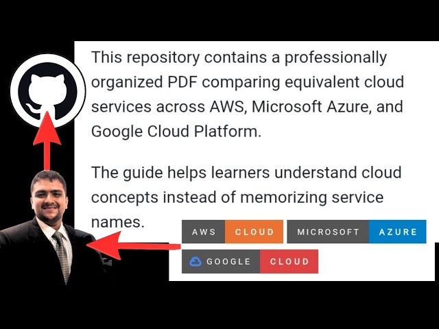 ☁️ Multi-Cloud Services Reference Guide (AWS • Microsoft Azure • Google Cloud) | Learning Resource