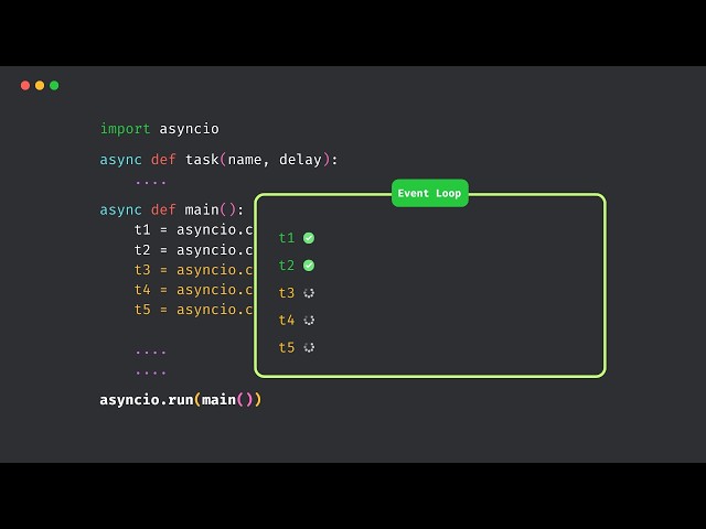 How to Handle Async Code in Python?