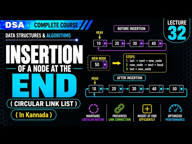 Insertion at End of Circular Linked List | O(n) Complexity | DSA in Kannada | Lecture 32