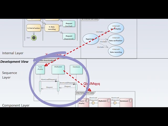 A solution for fast, complete and consistent development of software architecture in Sparx EA