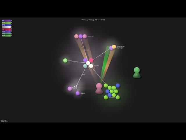 i582/cfmt - Gource visualisation