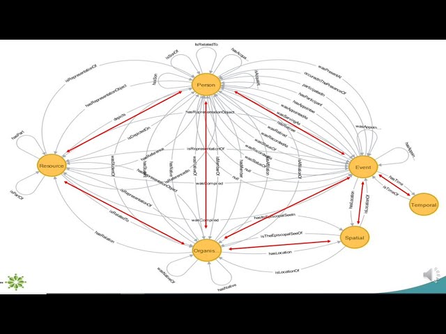 Video 2: Data Model Tutorial