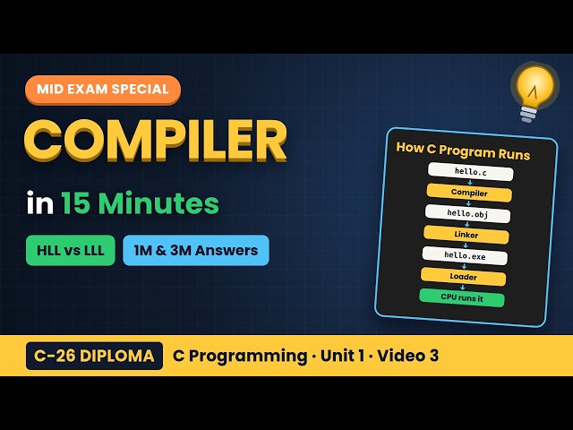 High Level vs Low Level Language, Compiler, Linker, Loader | Unit 1 | C-26 Diploma CBM-105