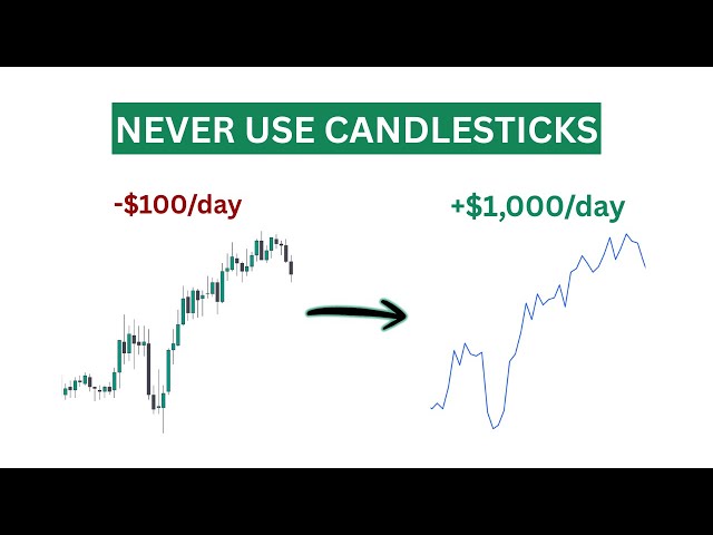 Why I stopped trading price action & now make $1k/day
