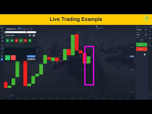 Best & Easiest 1-Minute Binary Options Strategy | Reach Your Profit Target Faster