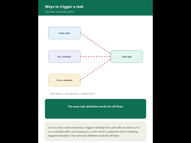 Why AI Agents Fail in Production (Fix This) #AI #GenAI #AIAgents #AIEngineering #LLM #MLOps