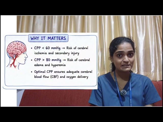 Understanding Cerebral Perfusion Pressure (CPP) & Autoregulation || #aetcm ||