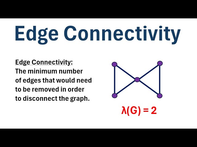 Graph Theory: What is Edge Connectivity?