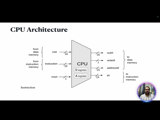nand2tetris Project 5, Part2: The CPU - Theory + HDL Implementation