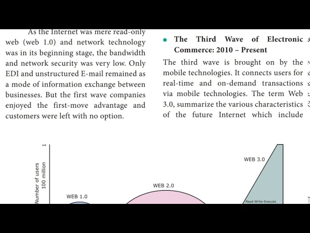 Xii std CA Ch 15 The development and growth of e commerce