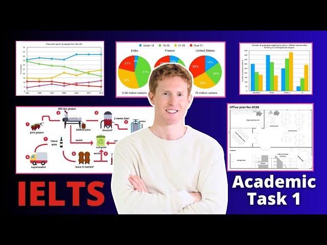 Essential Guide to IELTS Academic Writing Task 1
