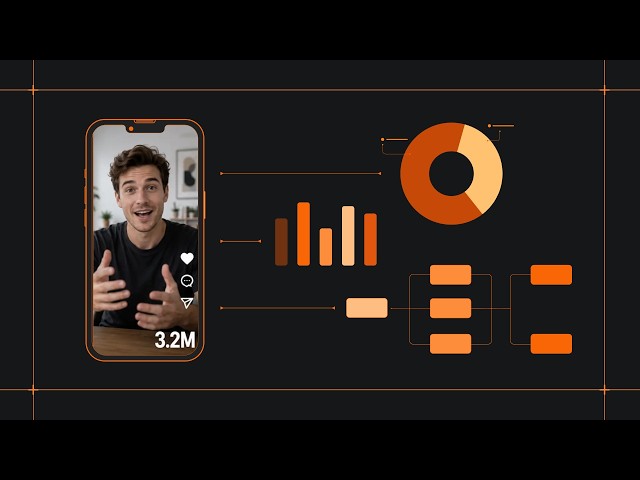 Automate Meta Ad Research with Apify & 12Labs