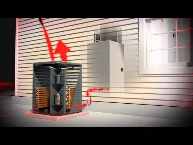 How It Works: Air Source Heat Pump