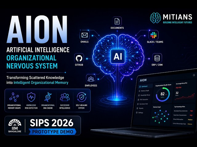 AION – Artificial Intelligence Organizational Nervous System | SIPS 2026 Prototype | Team MITians