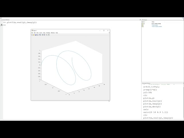 Plotting Complex Functions in MATLAB