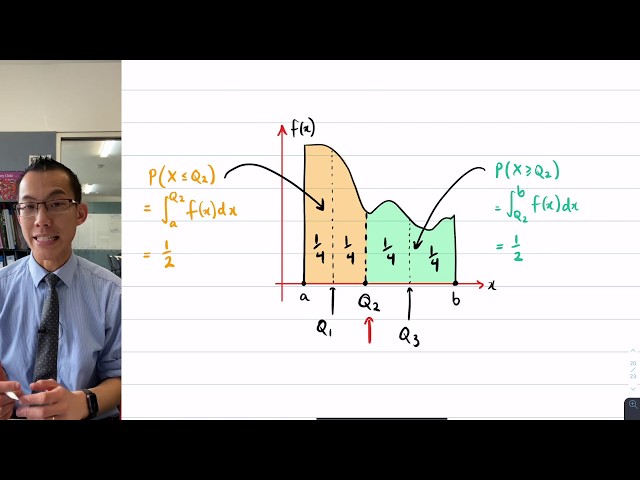 Finding Percentiles of a Continuous Probability Distribution