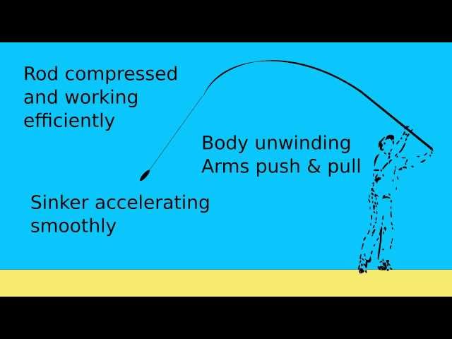 Why the Easy Cast works so well
