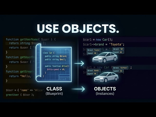 Object Oriented Programming OOP Explained for Beginners