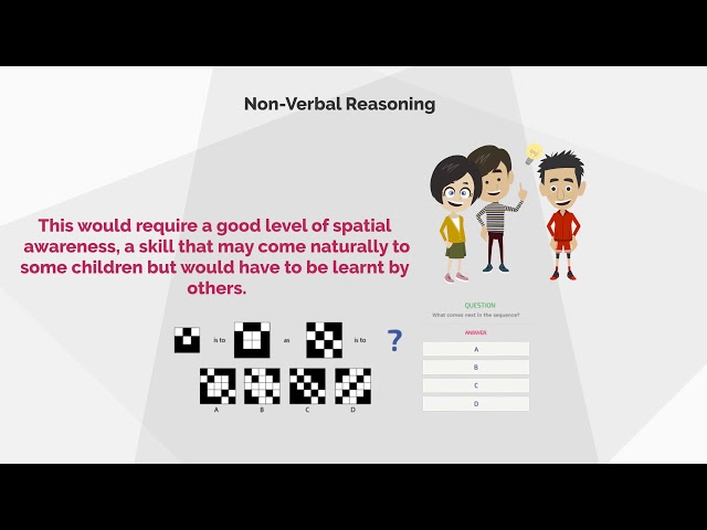 The 11 Plus Test Explained - Leaders are Readers Education
