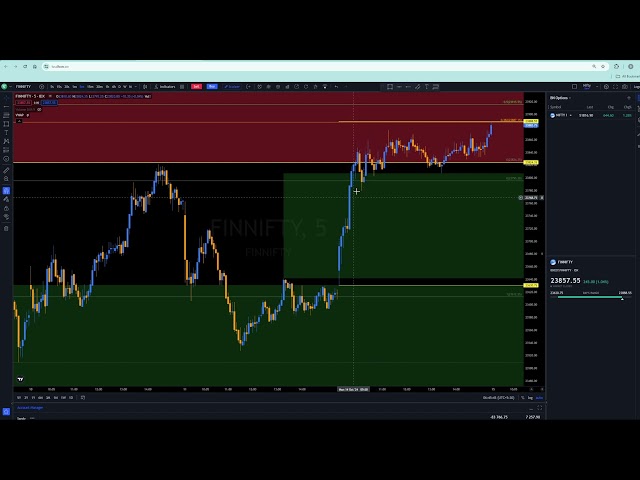 ICT Concepts \ BeingICTTrader 2024 \ Finnifty Expiry Levels \ ICT \ October 15, 2024 \ Mentorship