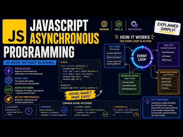 async/await