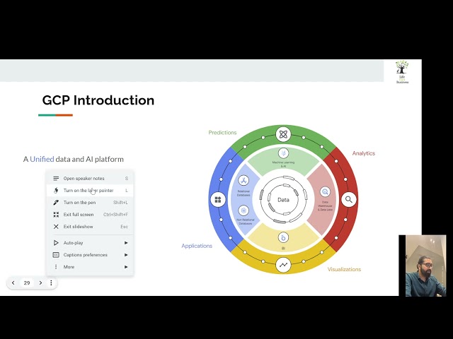 Data Modeling in Data Warehousing  Logical vs Physical Model  Intro to GCP & Its Solutions
