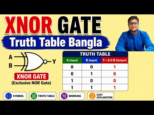 XNOR Logic Gate in Digital Electronics Bangla | Truth Table & Working Explained