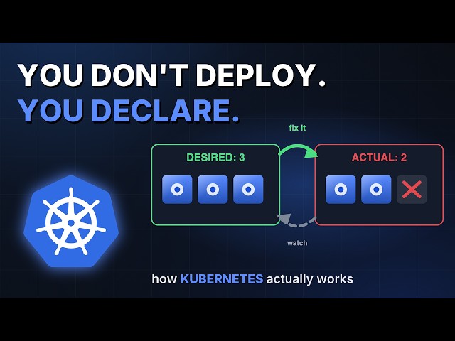 How Kubernetes Actually Works — Pods, Nodes, and the Control Plane