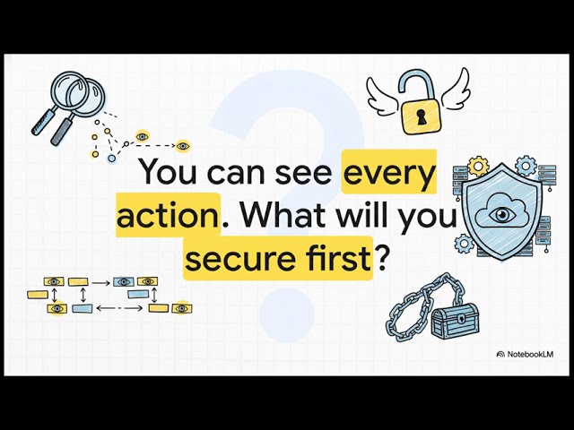 What Is Amazon AWS CloudTrail