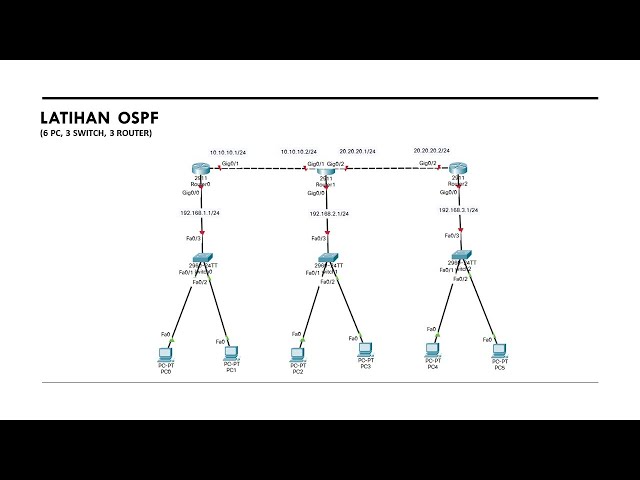 Tutorial Jaringan Komputer #05 - Routing OSPF 2 | Tutorial Cisco Packet Tracer