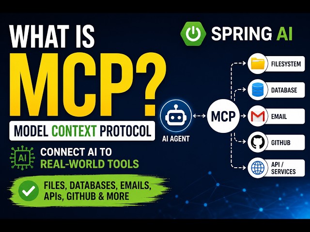 What is MCP? Build AI Agents That Can Access Files, APIs & Databases | Spring AI Tutorial