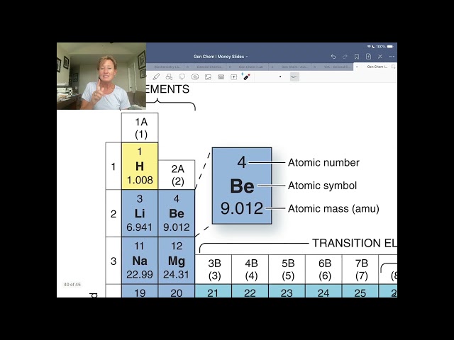 Skill 2.1 -  Atoms, the PT, and Making Compounds