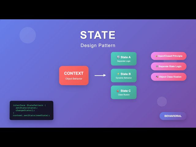 (Hindi) State Design Pattern in Java | Low level Design | Order Management | lld | #lld  #coding