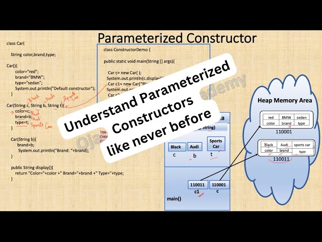 Java Tutorial | Constructors in Java | Parameterized Constructor