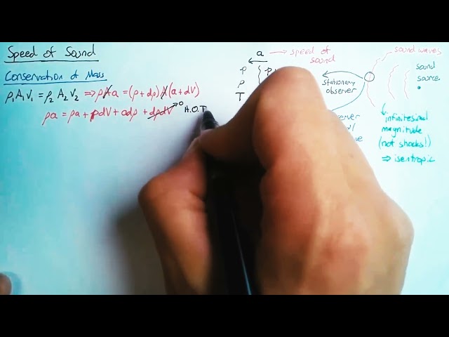 Speed of Sound