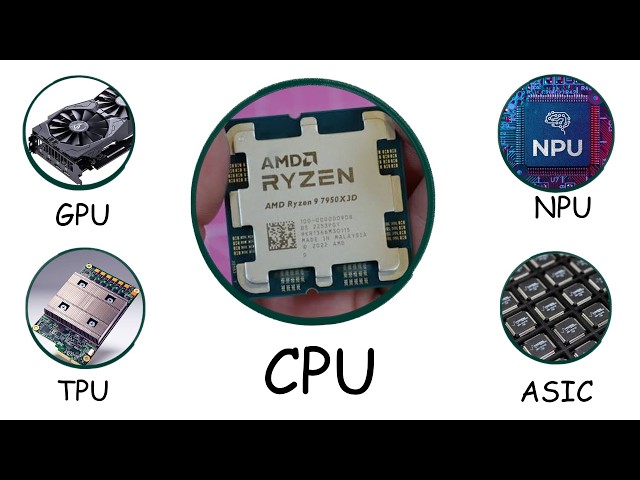 Every Computer Chip Explained (CPU, GPU, NPU, TPU, ASIC, FPGA, SoC)