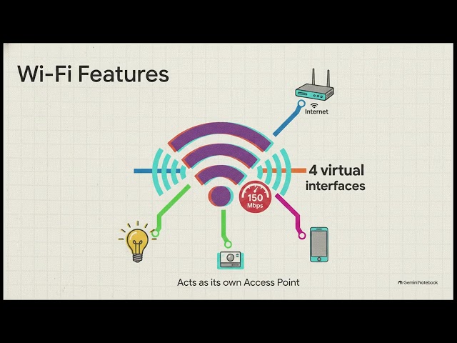 ESP32 Explained | ESP32 Microcontroller Basics for Beginners | Embedded Systems & IoT