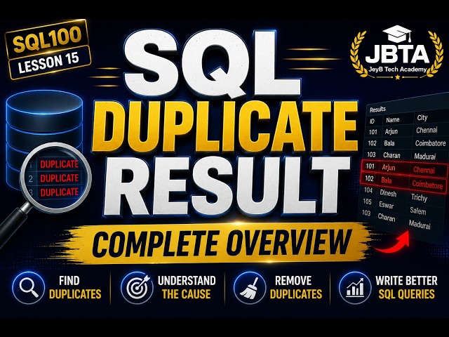 SQL Duplicate Results Complete Overview | SQL Server Tutorial for Beginners | Lesson 15| SQL Mastery