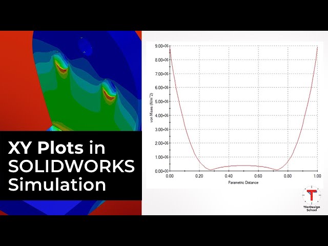 How to make XY Plots in SOLIDWORKS Simulation