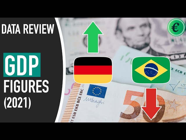 GDP Figures (2021) - Data Review