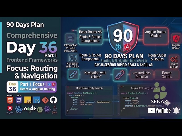 🔥 Day 36 Part 1 - 90 days Full Stack Plan | Angular, React Routing & Navigation Explained